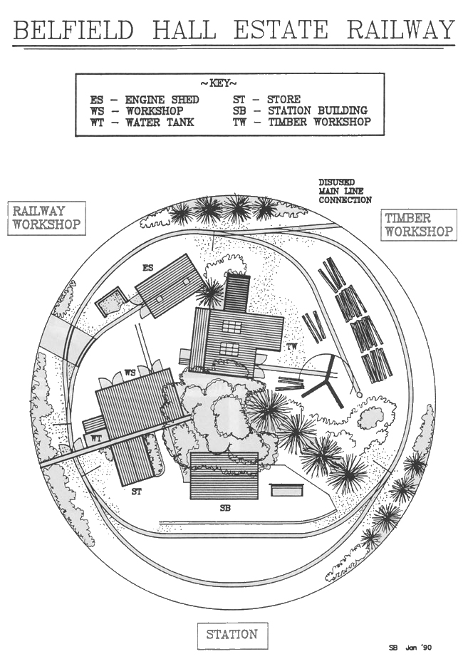 The layout